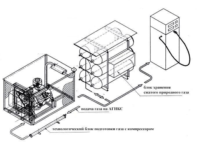 Технологическая схема агнкс